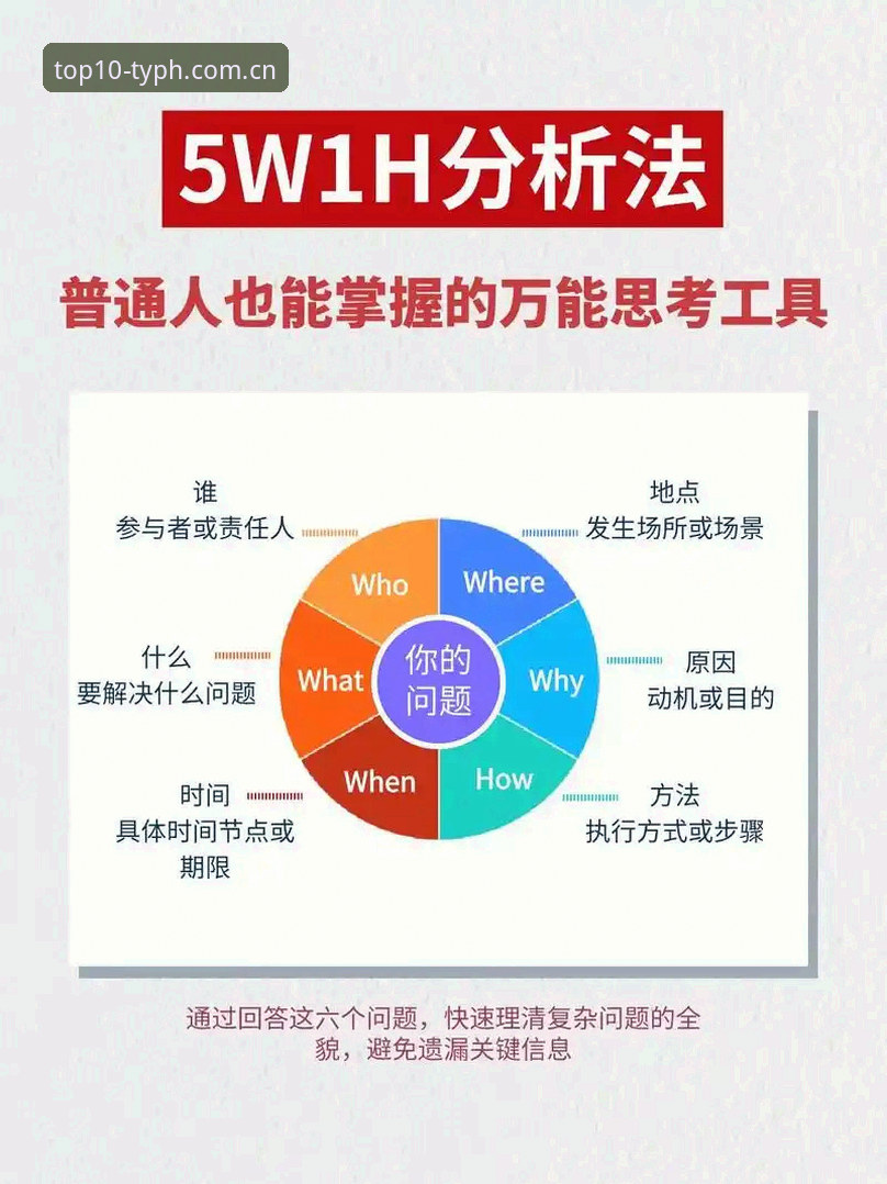 TYPH最新动态必备 掌握TYPH最新动态必备的5个核心要点